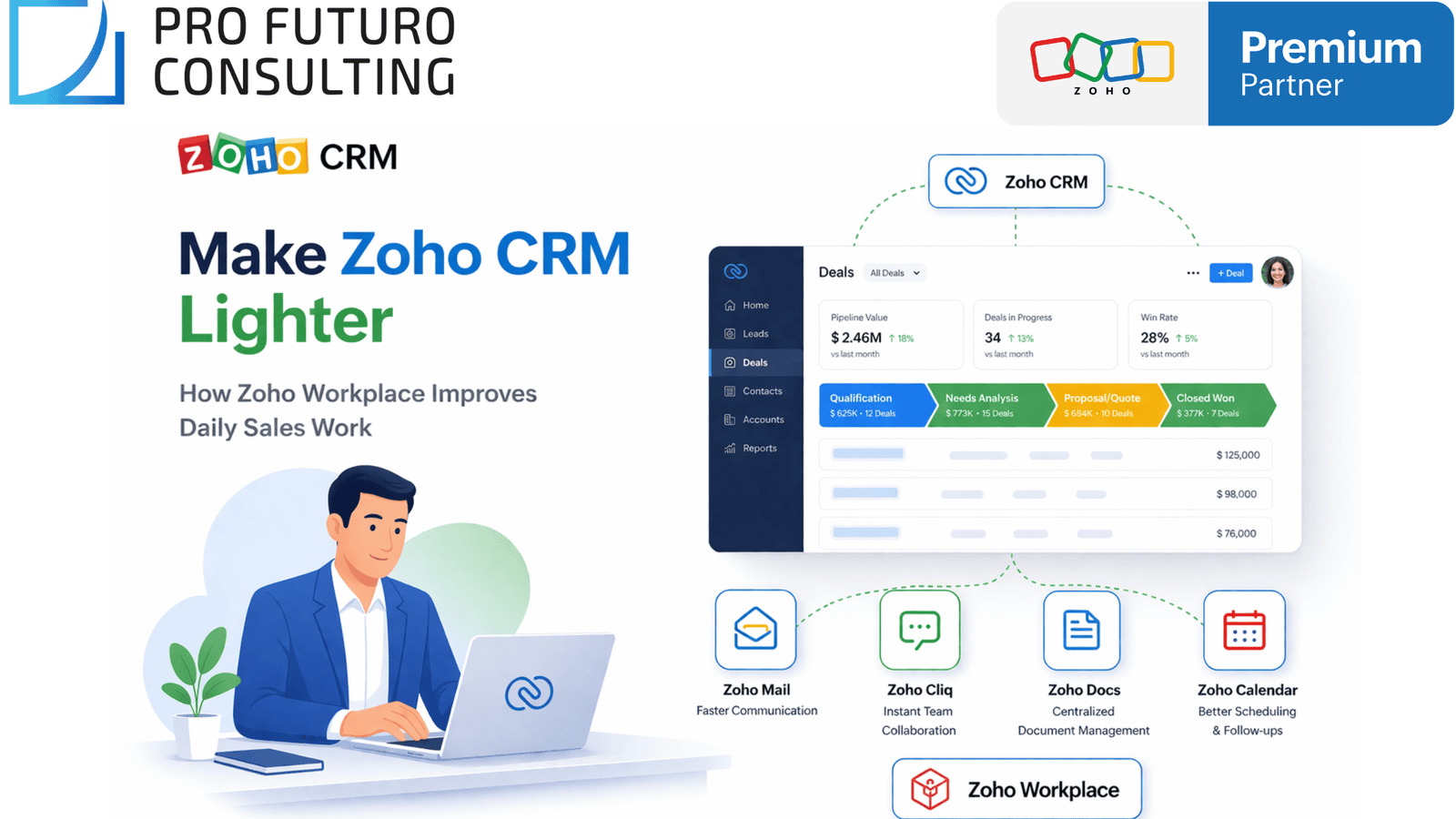 Make Zoho CRM Lighter: How Zoho Workplace Improves Daily Sales Work